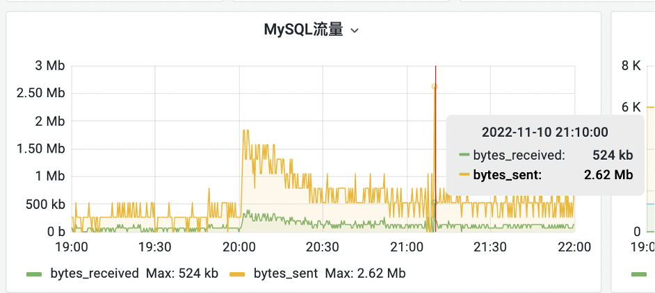 MySQL性能优化浅析及线上案例讲解插图19