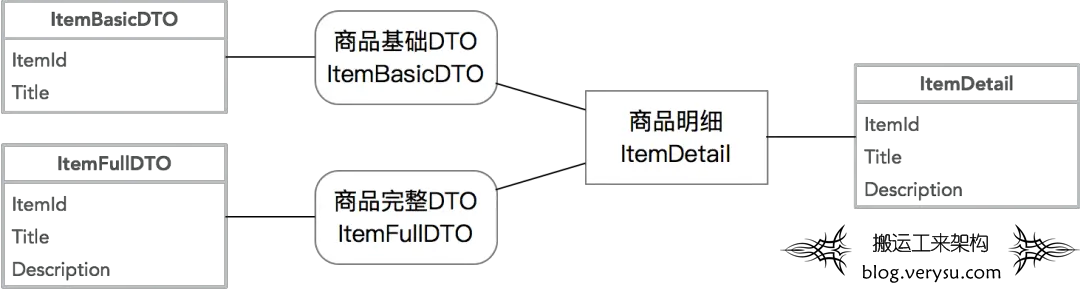 殷浩详解DDD 第三讲 - Repository模式插图7
