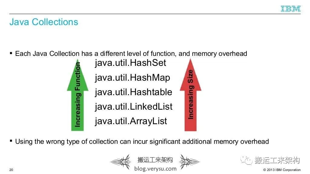 【视频】如何写高效内存Java代码——How to Write Memory-Efficient Java Code插图41