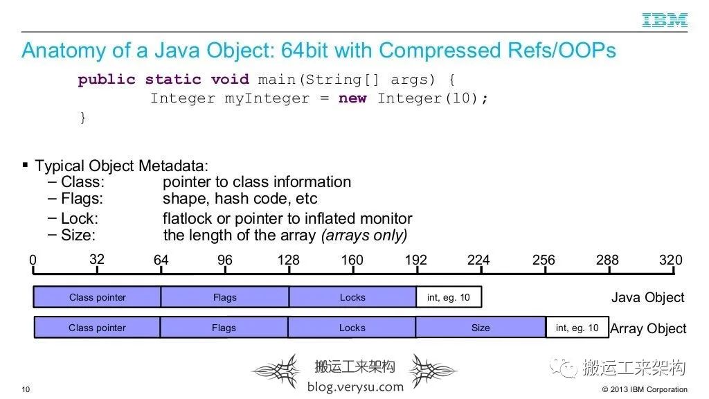 【视频】如何写高效内存Java代码——How to Write Memory-Efficient Java Code插图21