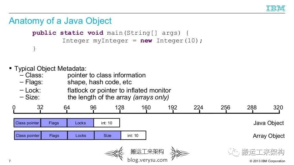 【视频】如何写高效内存Java代码——How to Write Memory-Efficient Java Code插图15