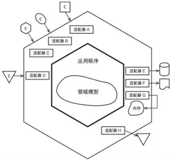 京东平台研发朱志国：领域驱动设计（DDD）理论启示