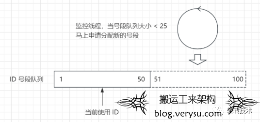 转转短链平台设计与实现