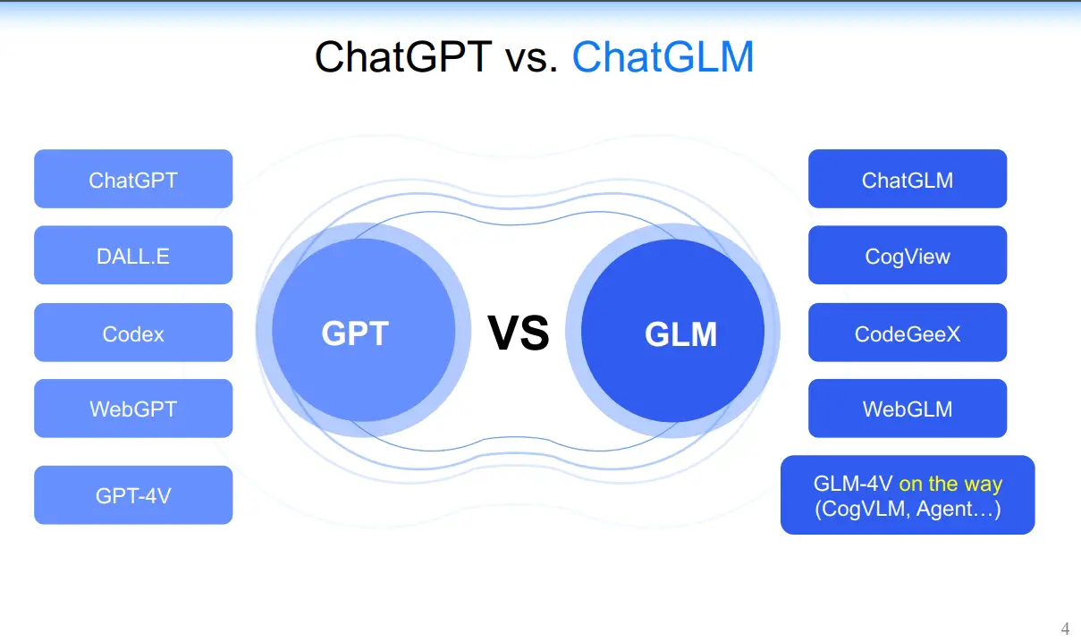 ChatGLM：ChatGPT的替代方案