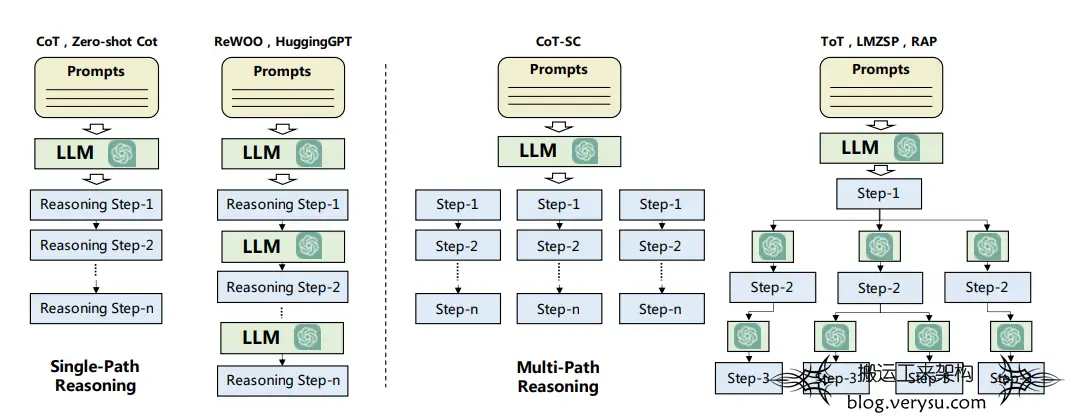 LLM下半场之Agent基础能力概述：Profile、Memory、Plan、Action、Eval学习笔记