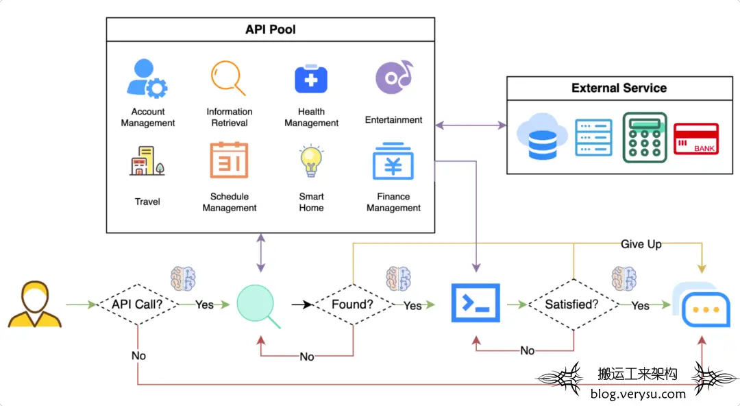 OpenAI震撼技术圈！0代码构建Assistants API，技术原理探秘