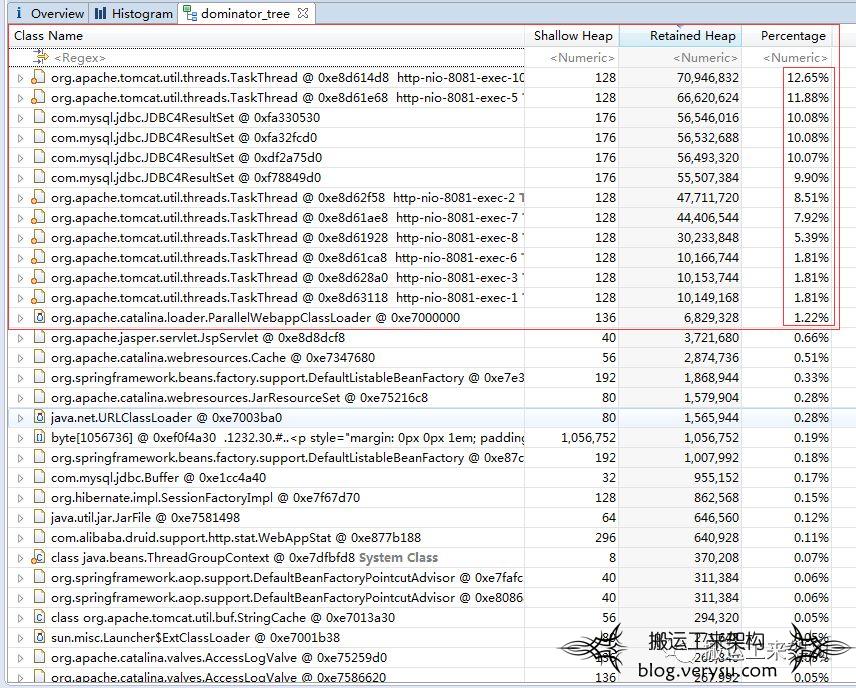 实战：一次疑似内存泄漏的问题排查