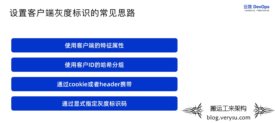 详解微服务应用灰度发布最佳实践