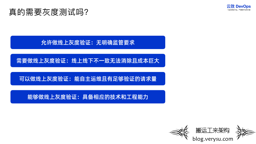 详解微服务应用灰度发布最佳实践