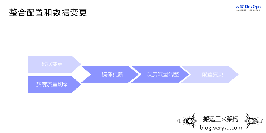 详解微服务应用灰度发布最佳实践