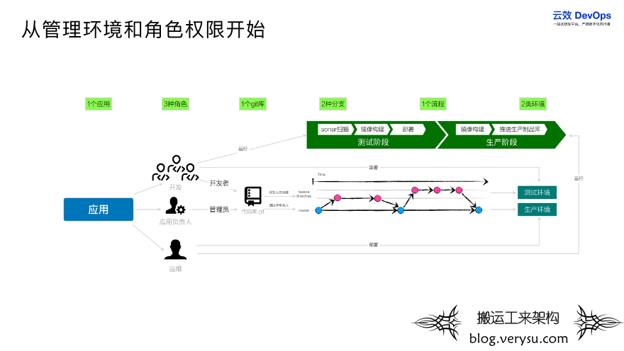 详解微服务应用灰度发布最佳实践