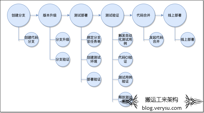 云音乐贵州机房迁移总体方案回顾