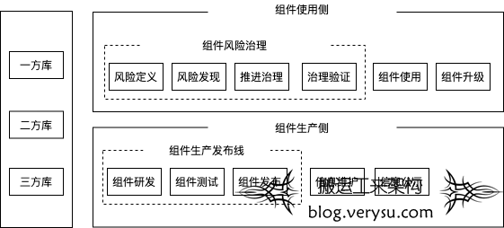 云音乐贵州机房迁移总体方案回顾