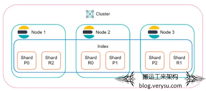 Elasticsearch 使用误区之一——将 Elasticsearch 视为关系数据库！