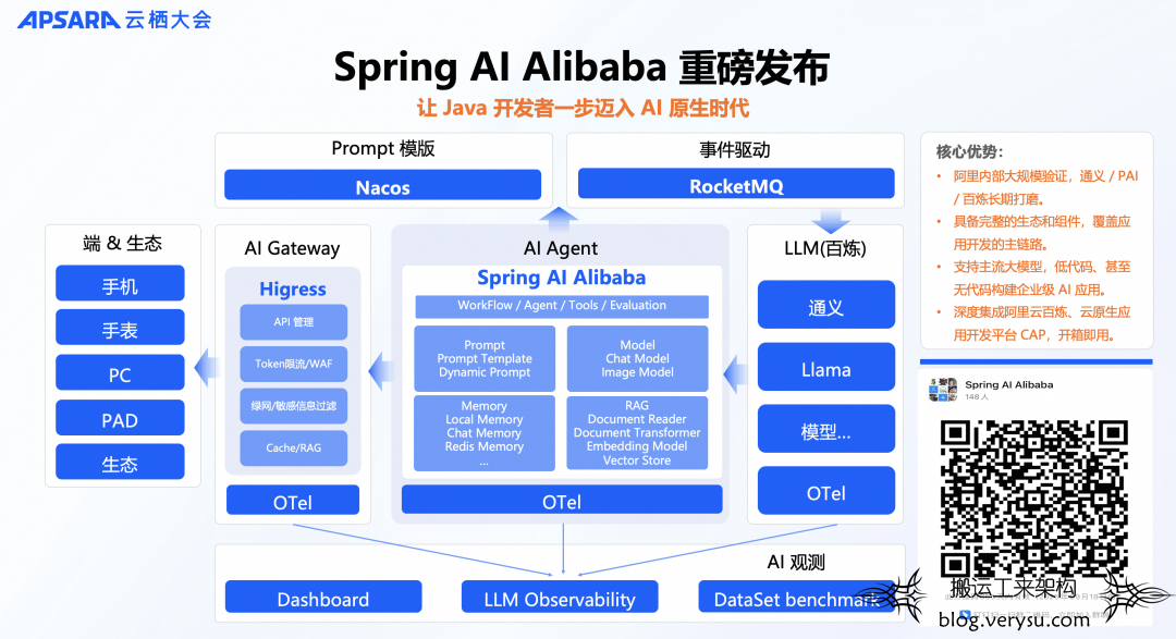 重磅发布！AI 驱动的 Java 开发框架：Spring AI Alibaba