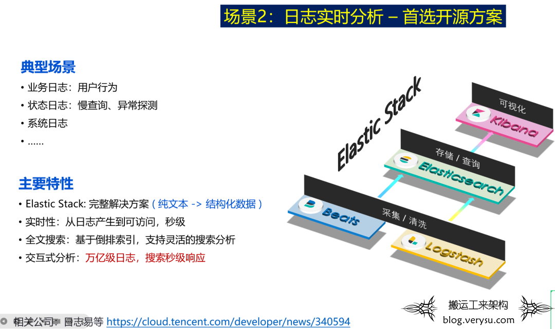 Elasticsearch 使用误区之一——将 Elasticsearch 视为关系数据库！