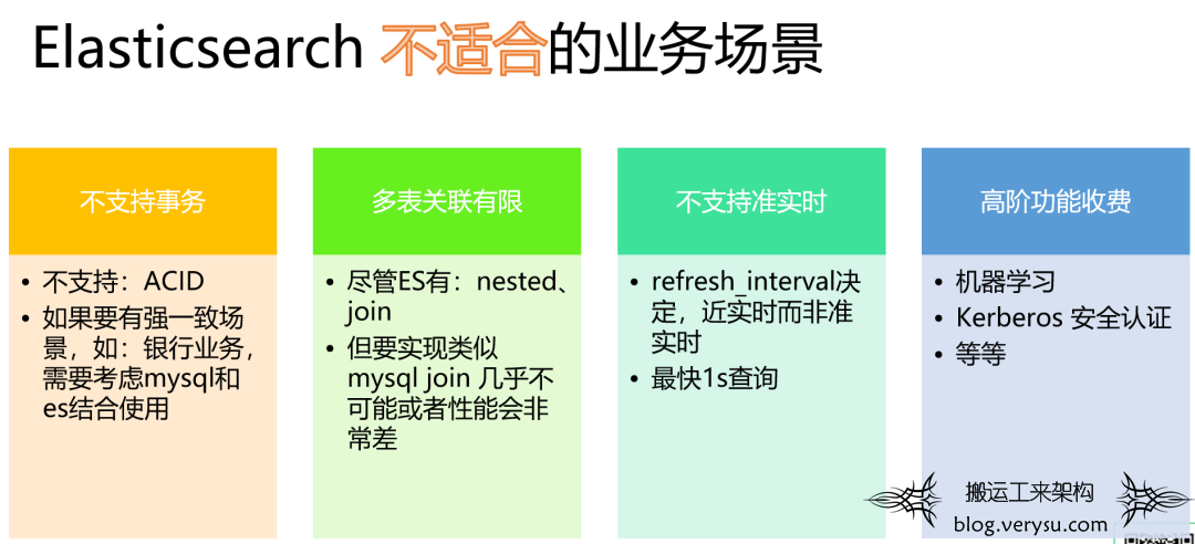 Elasticsearch 使用误区之一——将 Elasticsearch 视为关系数据库！