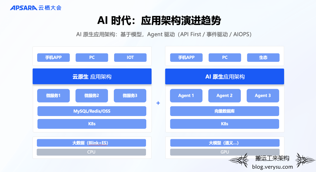 重磅发布！AI 驱动的 Java 开发框架：Spring AI Alibaba