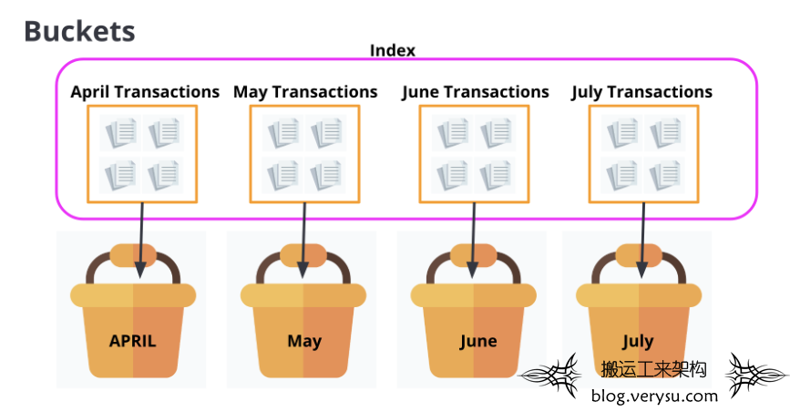 Elasticsearch 使用误区之一——将 Elasticsearch 视为关系数据库！