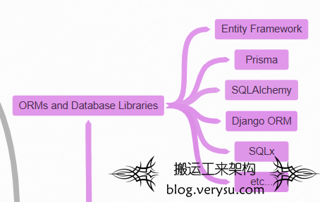 后端软件工程师