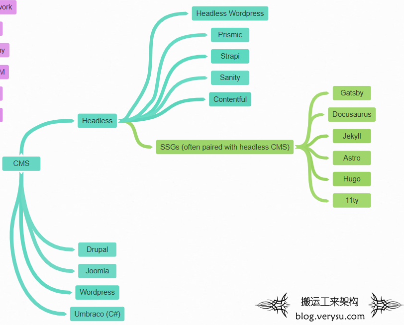 后端软件工程师