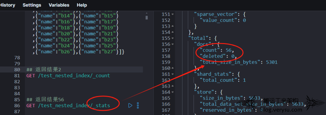 Elasticsearch 中 _count 和 _stats 文档数量不一致的困惑与解决方案