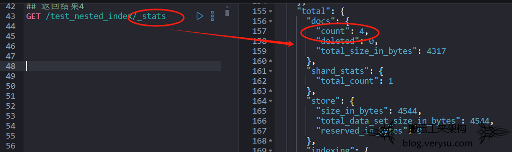 Elasticsearch 中 _count 和 _stats 文档数量不一致的困惑与解决方案