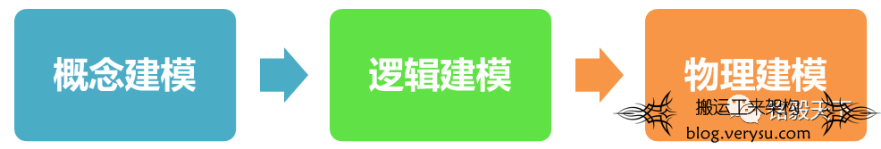 干货 | 论Elasticsearch数据建模的重要性