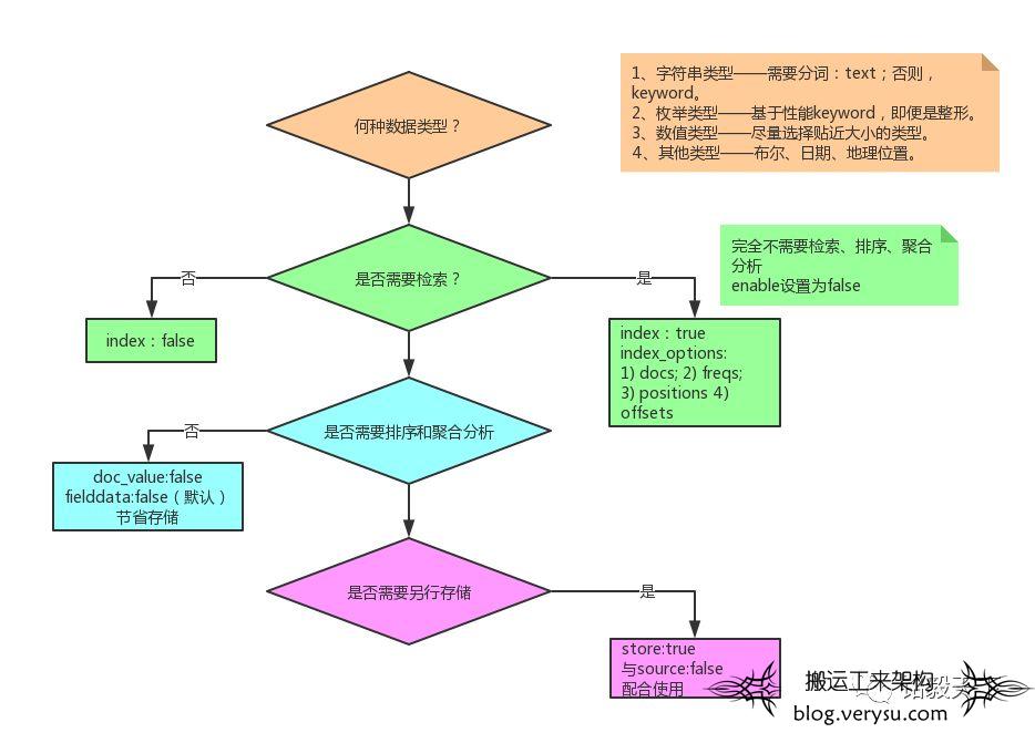 干货 | 论Elasticsearch数据建模的重要性