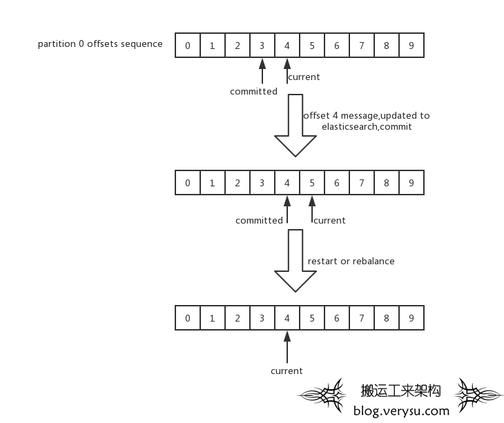基于 MySQL Binlog 实现可配置的异构数据同步