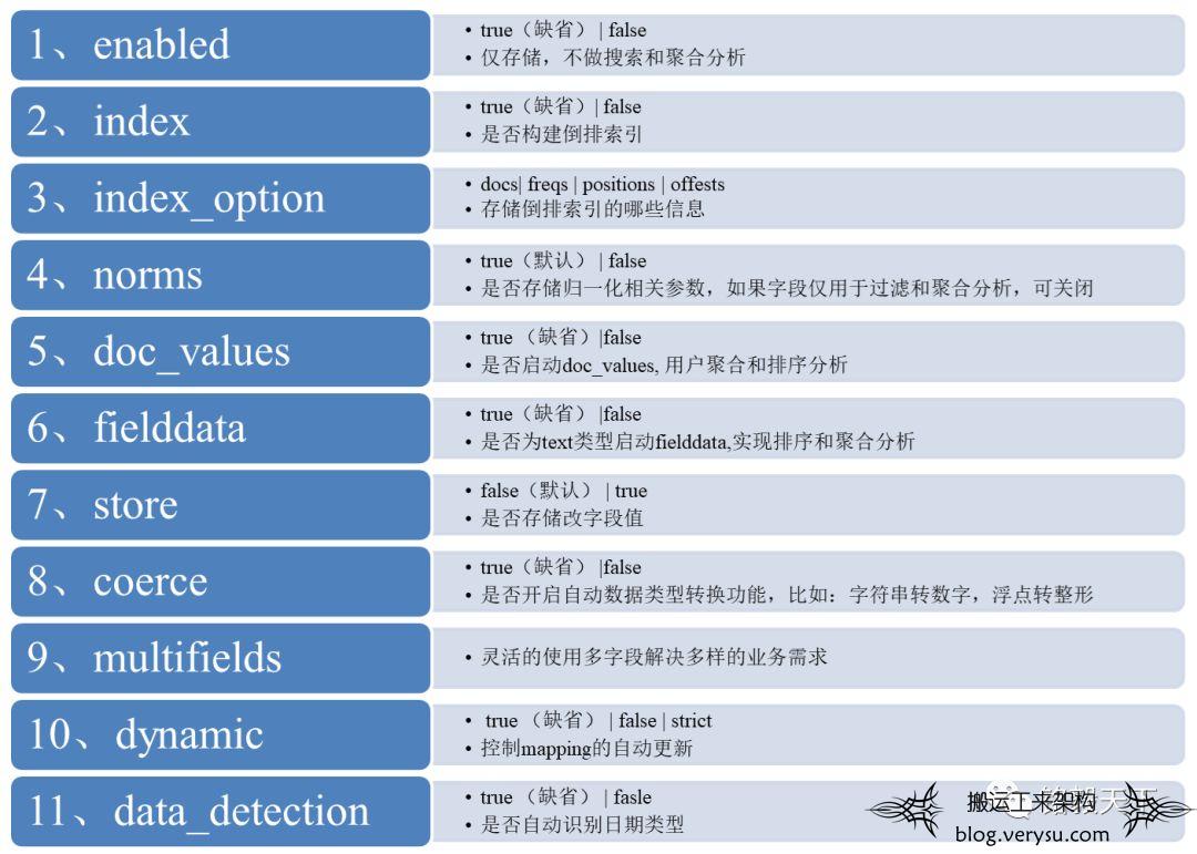 干货 | 论Elasticsearch数据建模的重要性