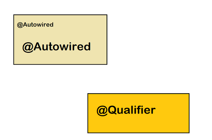 Difference between @Autowired and @Inject annotation in Spring?